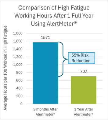 Conglobal Fatigue Risk Comparision 2