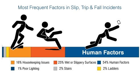fit for work and slip and fall accidents