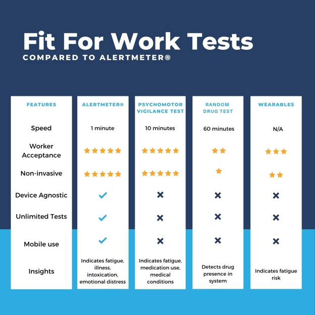 fit for work tests