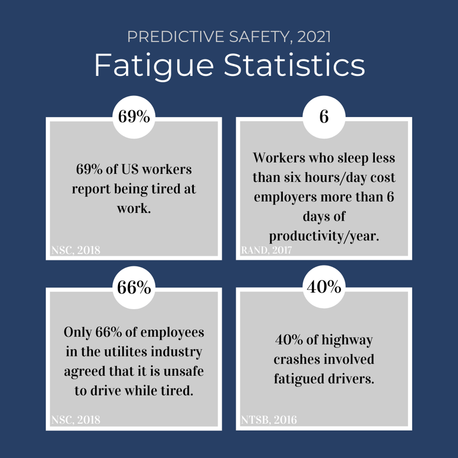 literature review on fatigue management