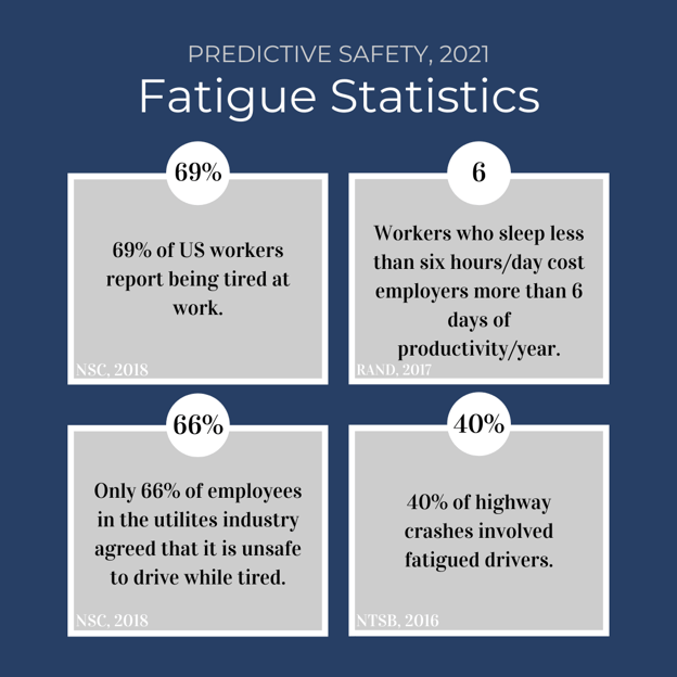 fatigue statistics