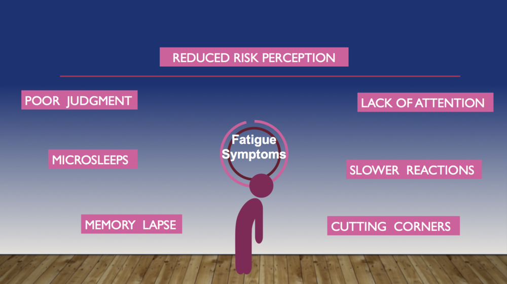 Signs Of Fatigue