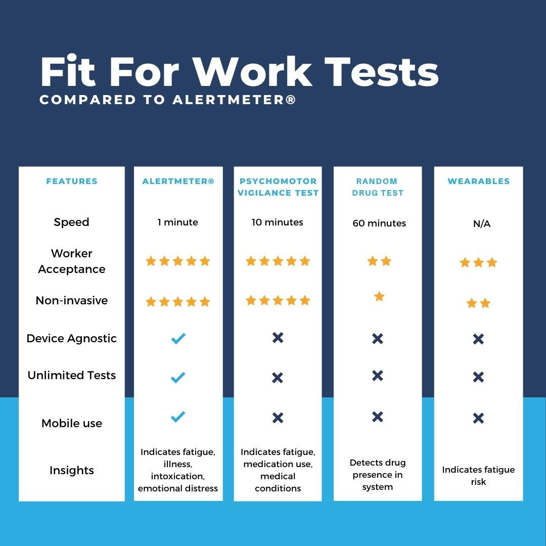 Analyzing Fit for Work in the Top 5 Most Common Workplace Accidents